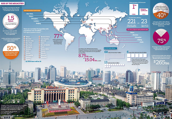 pete-guest-rise-of-megacities-small
