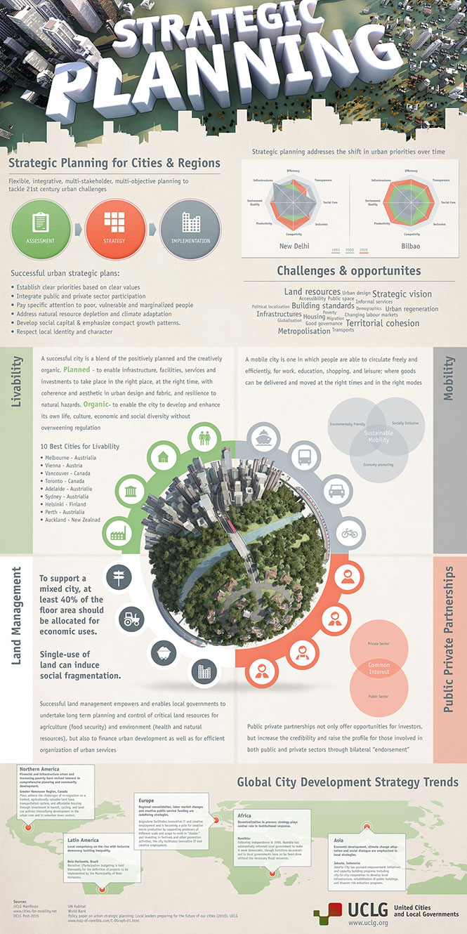 stat-planning-city-2030-small